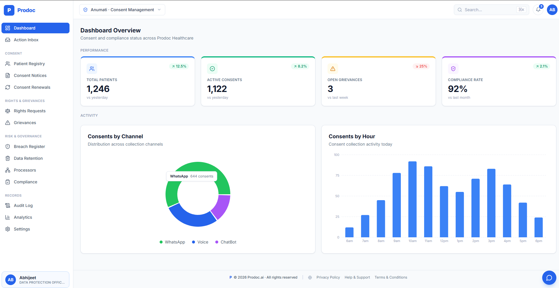 DPDPA Compliance Dashboard