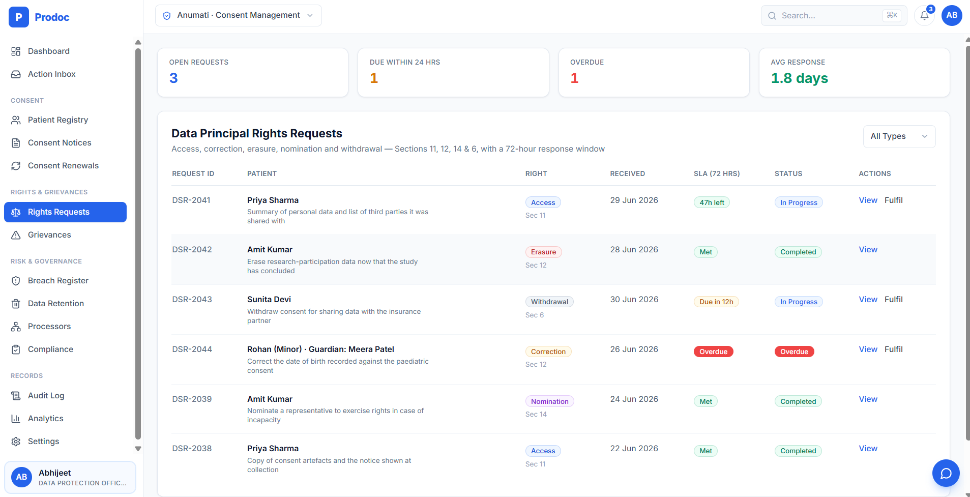 Rights Requests